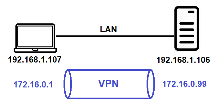 Simple VPN setup