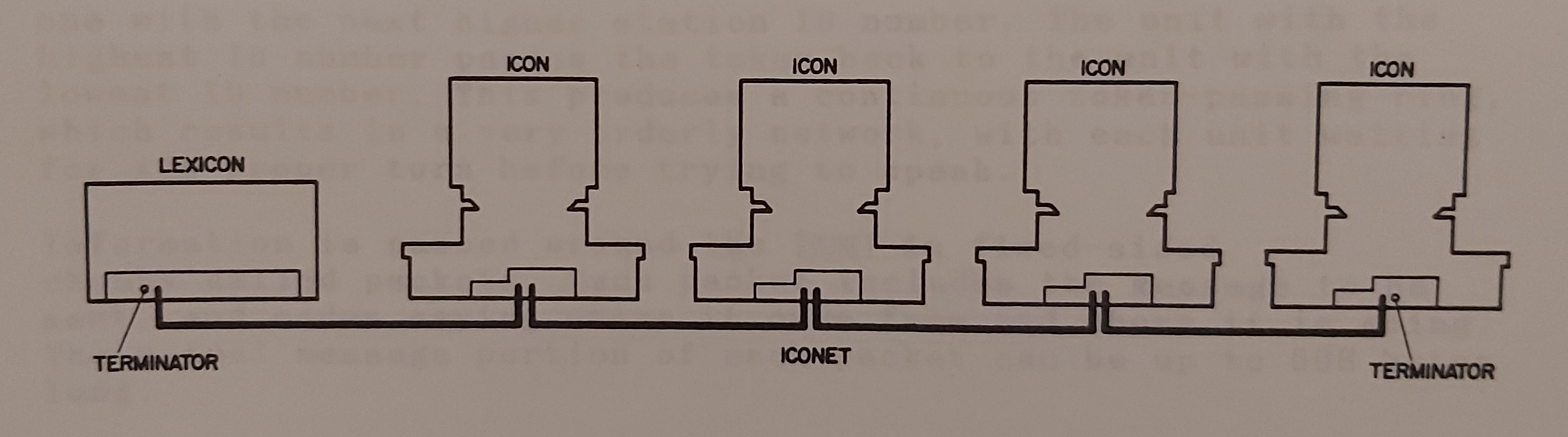 ICONET network