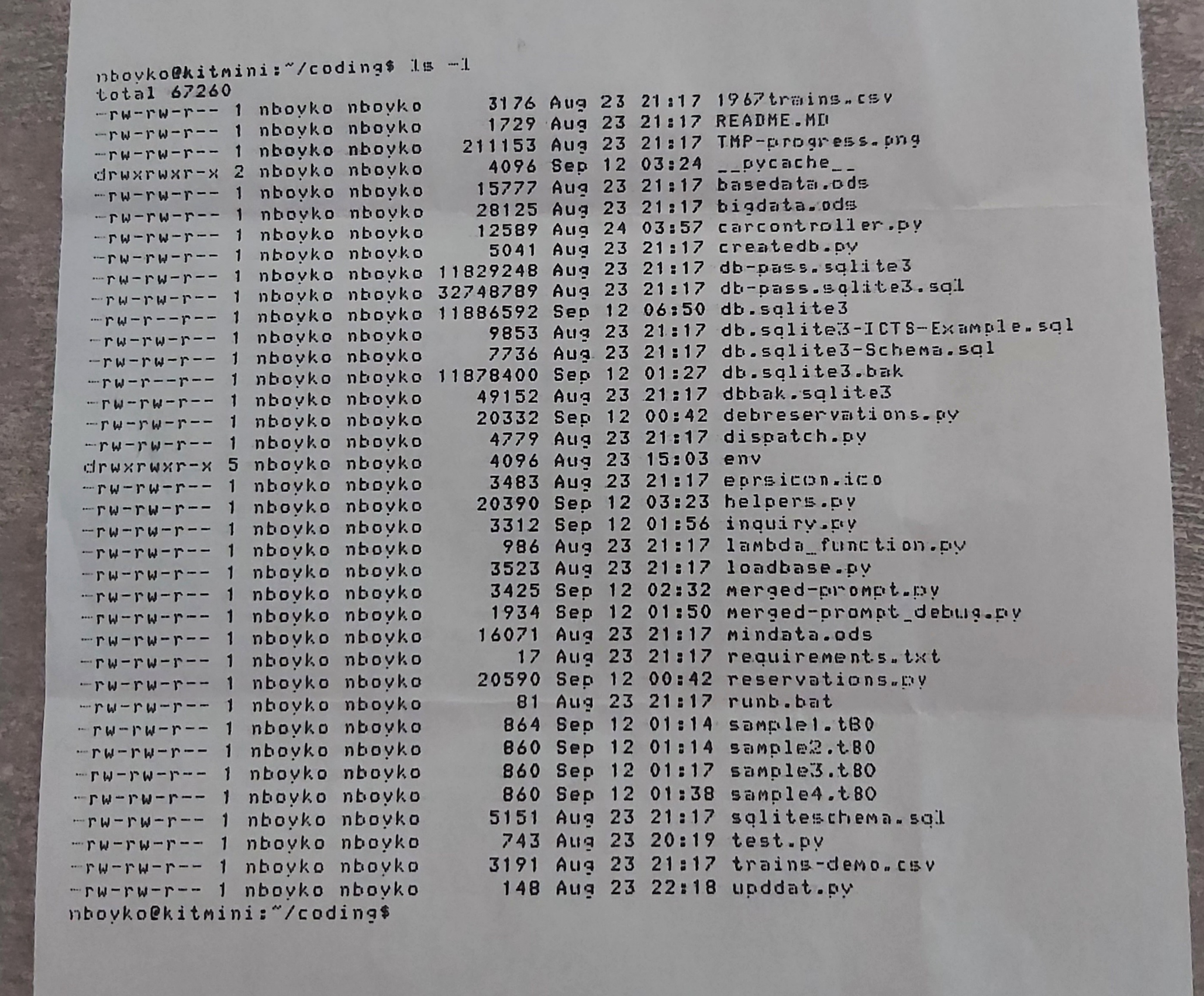 Teletype long listing output Teletype long listing output